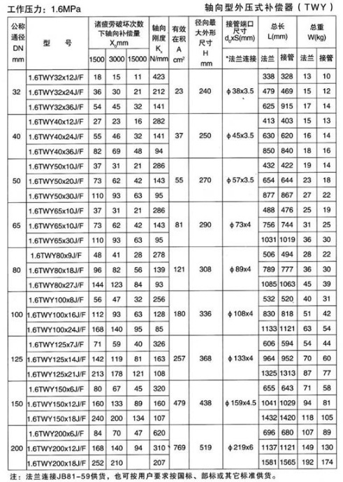 軸向型外壓式補償器（qì）（TWY）產品（pǐn）參數五