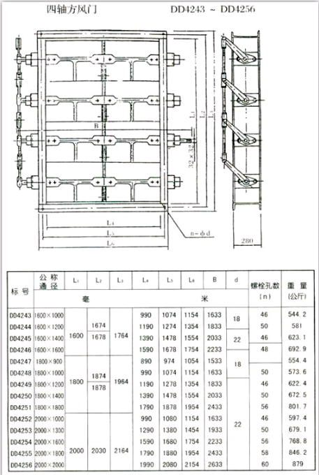 矩形風門（mén）（方風門）參數四