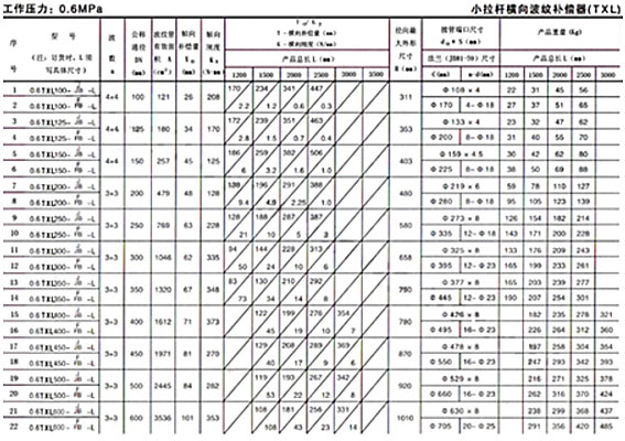 <strong>小（xiǎo）拉杆波紋補償器技術參數二</strong>
